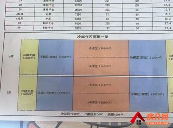 「昆明」呈贡七甸乡15000m²仓库出租，参考报价：面议
